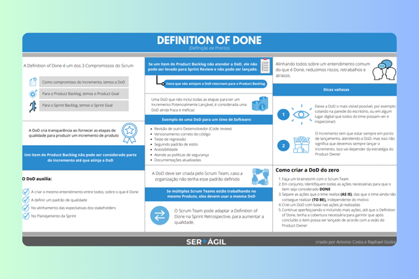 conteudo-definition-of-done
